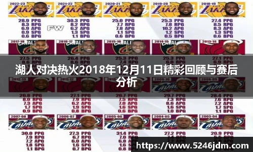 湖人对决热火2018年12月11日精彩回顾与赛后分析